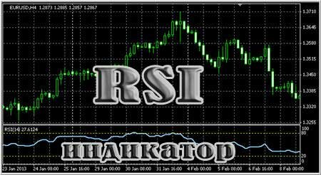 RSI-indikator